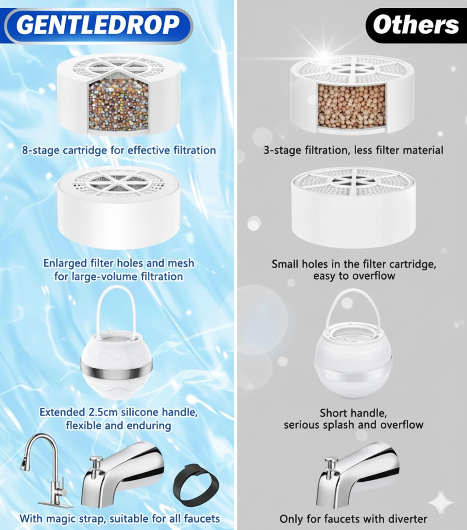 GentleDrop™ Baby Bath Filter